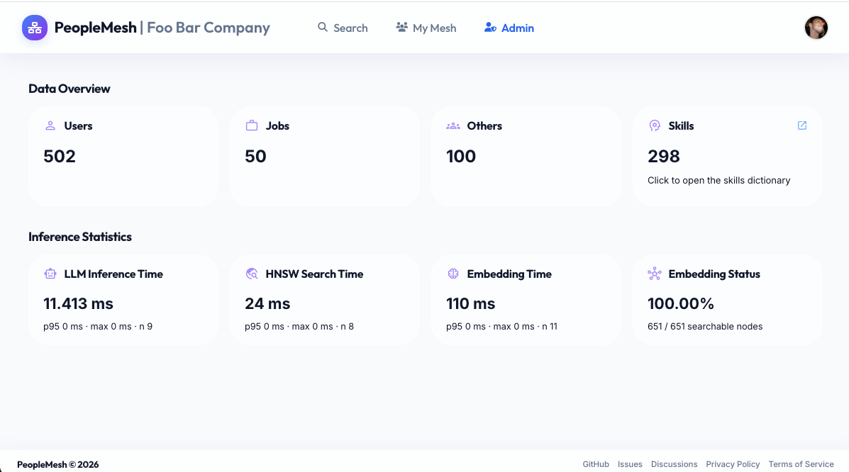 Admin dashboard with data overview and inference statistics.