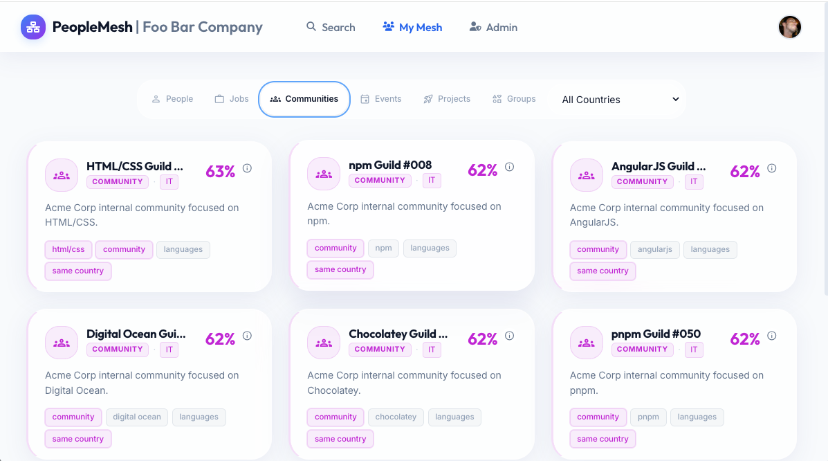 My Mesh Communities tab with ranked internal communities.